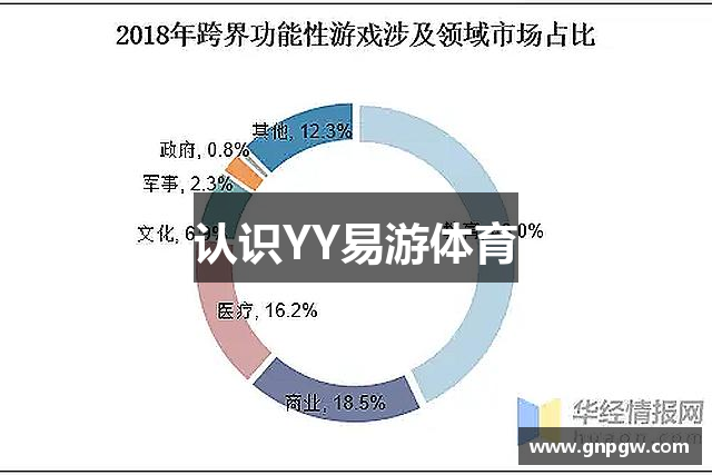 认识YY易游体育